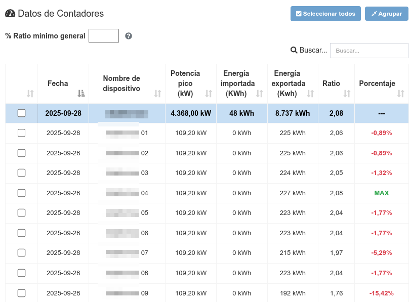 Comparador de contadores